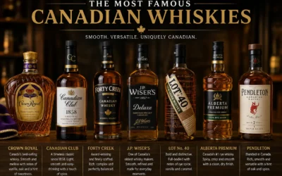 The Complete Guide to Canadian Whisky: History, Production, and Taste